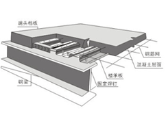 彩钢板的进化史分析